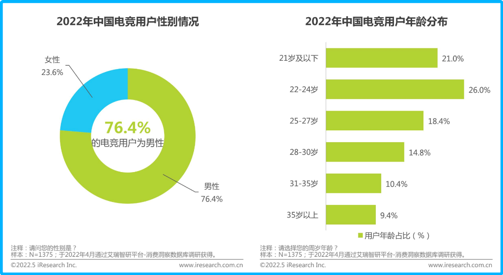 电竞入亚后，腾讯要做下一个“NBA赛事捕手”？