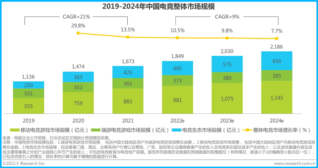 电竞入亚后，腾讯要做下一个“NBA赛事捕手”？