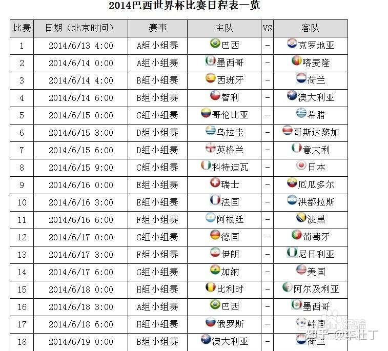 美国、加拿大和墨西哥将合办 2026 年世界杯，你对本届世界杯有何期待？