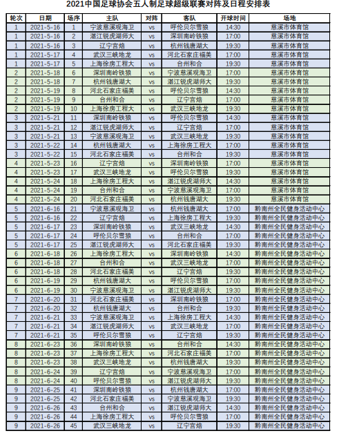 2021五超联赛5.16开赛 双循环赛会制分为四个阶段