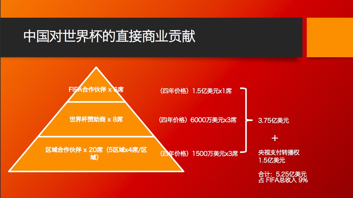 聚焦世界杯与大数据：74%球迷为男性 26%为女性